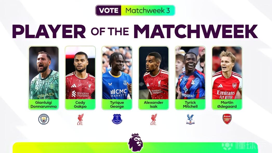 英超第3轮最佳球员候选：多纳鲁马、加克波、厄德高在列