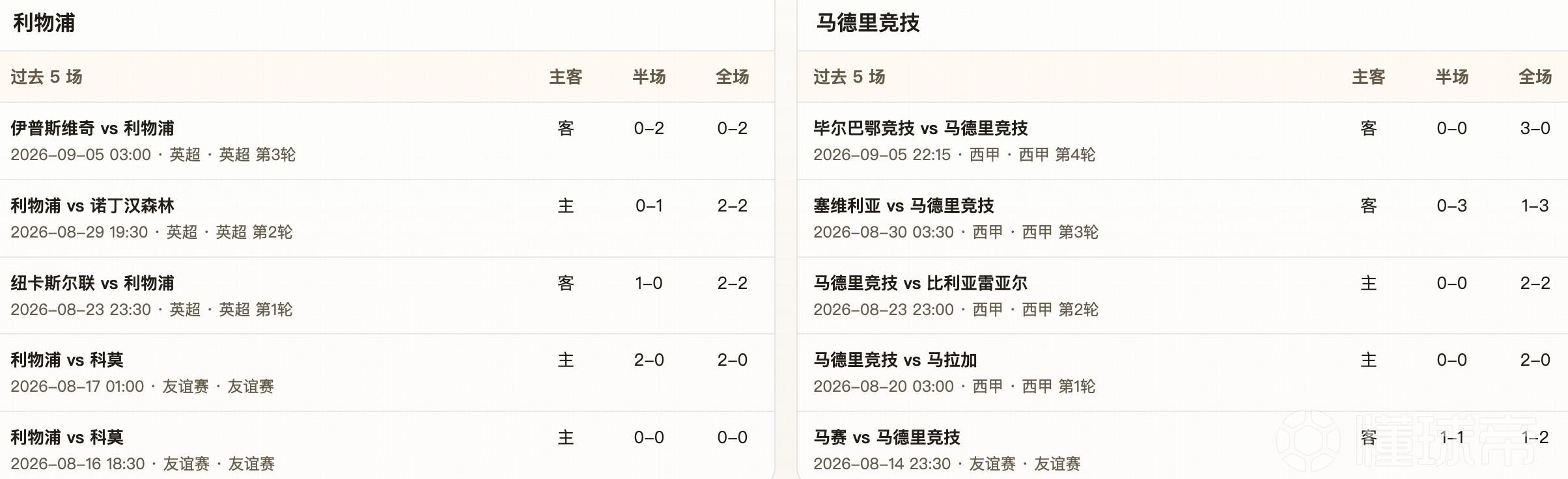 半全场分析：利物浦主场抢占先机，马竞韧性难阻红军取胜